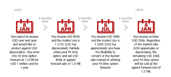 fx time options