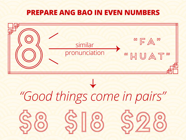 Prepare ang bao in even numbers