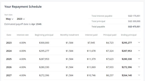 POSB/DBS Repayment Schedule Calculator