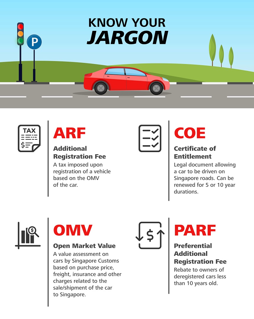 Car buying jargon: ARF, PARF, OMV, COE