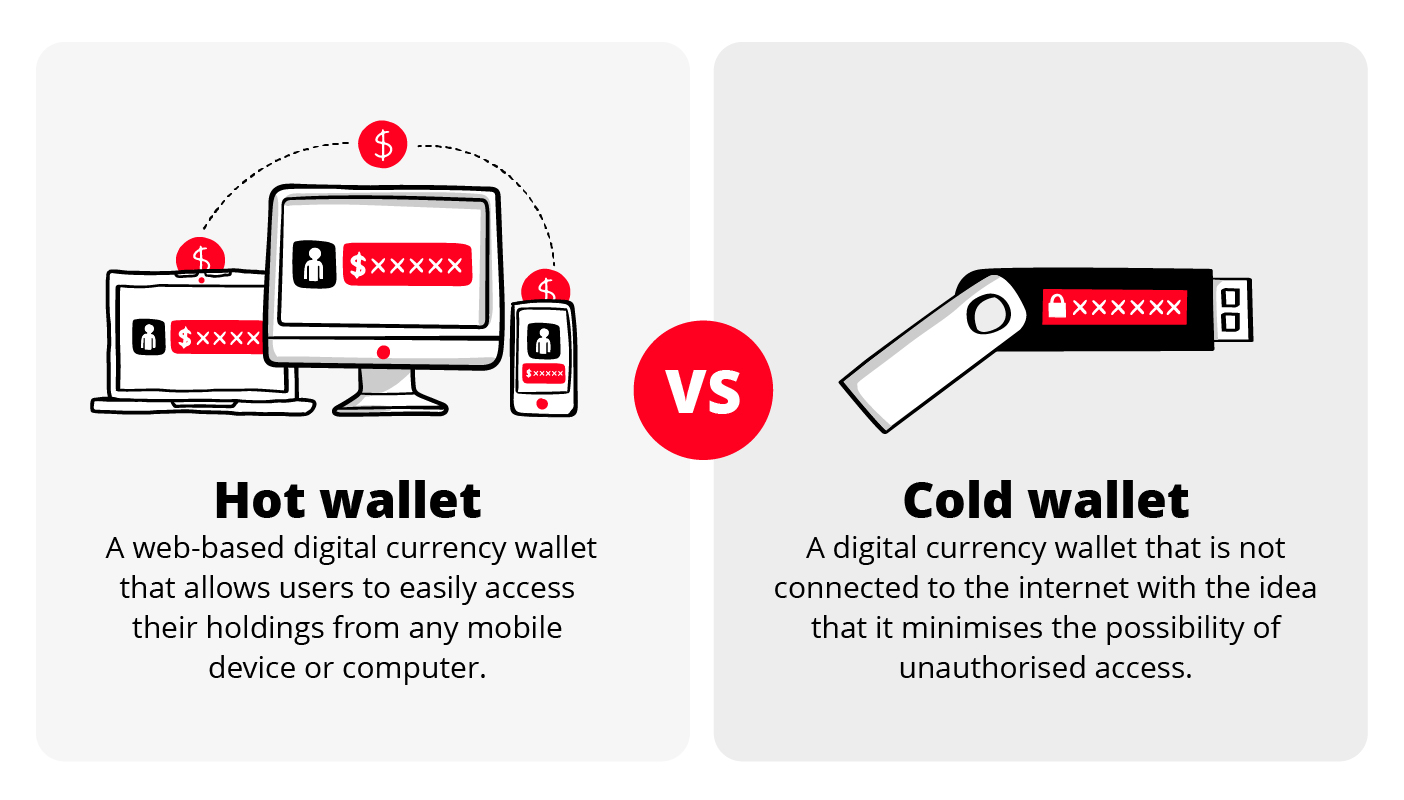 Hot and Cold wallet