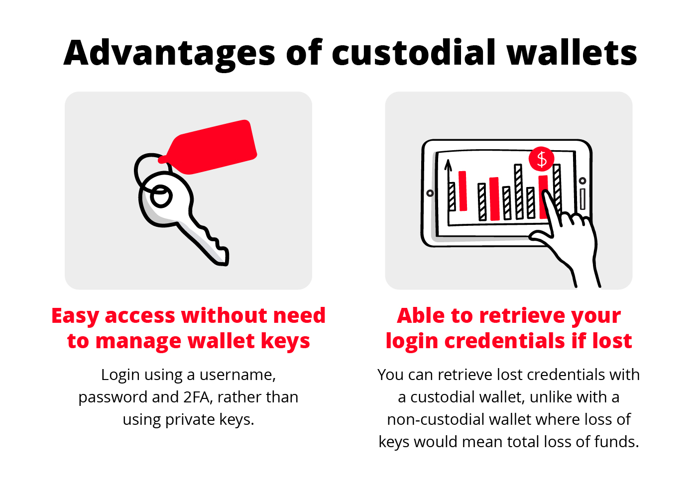 Advantages of custodial wallets