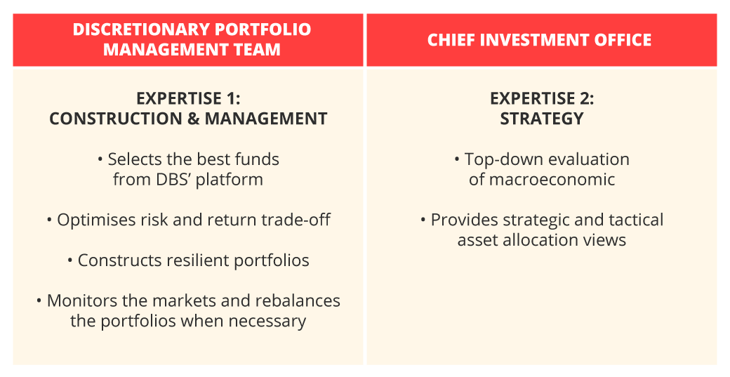 digiPortfolio: A robo-advisor for all