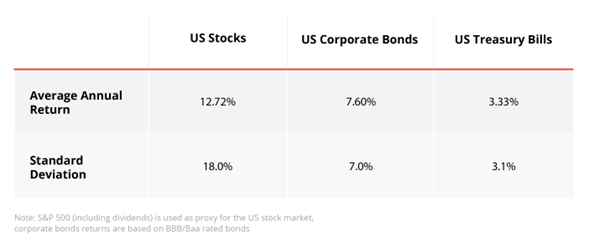 How to manage your fear of investing