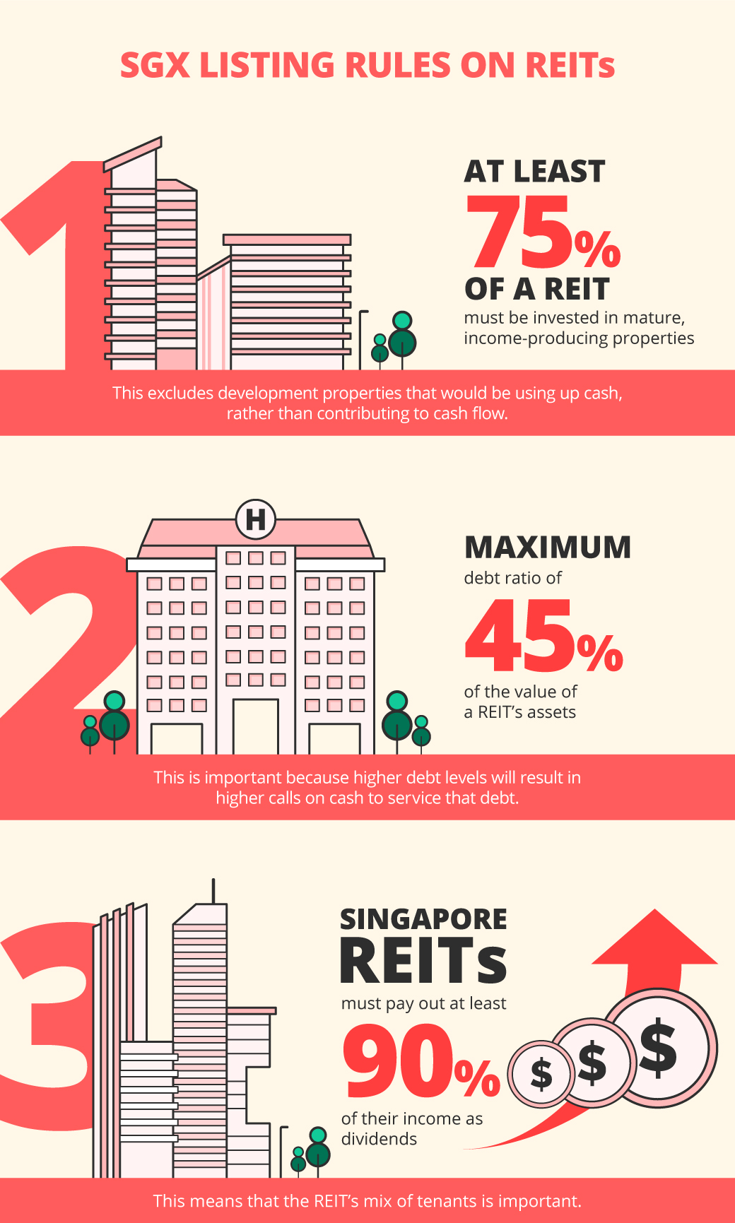 SGX listing rules on REITs