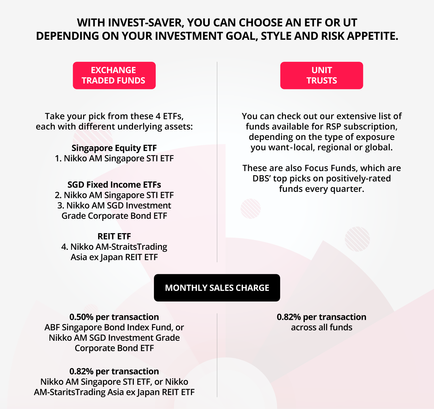 With Invest-Saver, you can choose an ETF or Unit Trust depending on your investment goal, style and risk appetite.
