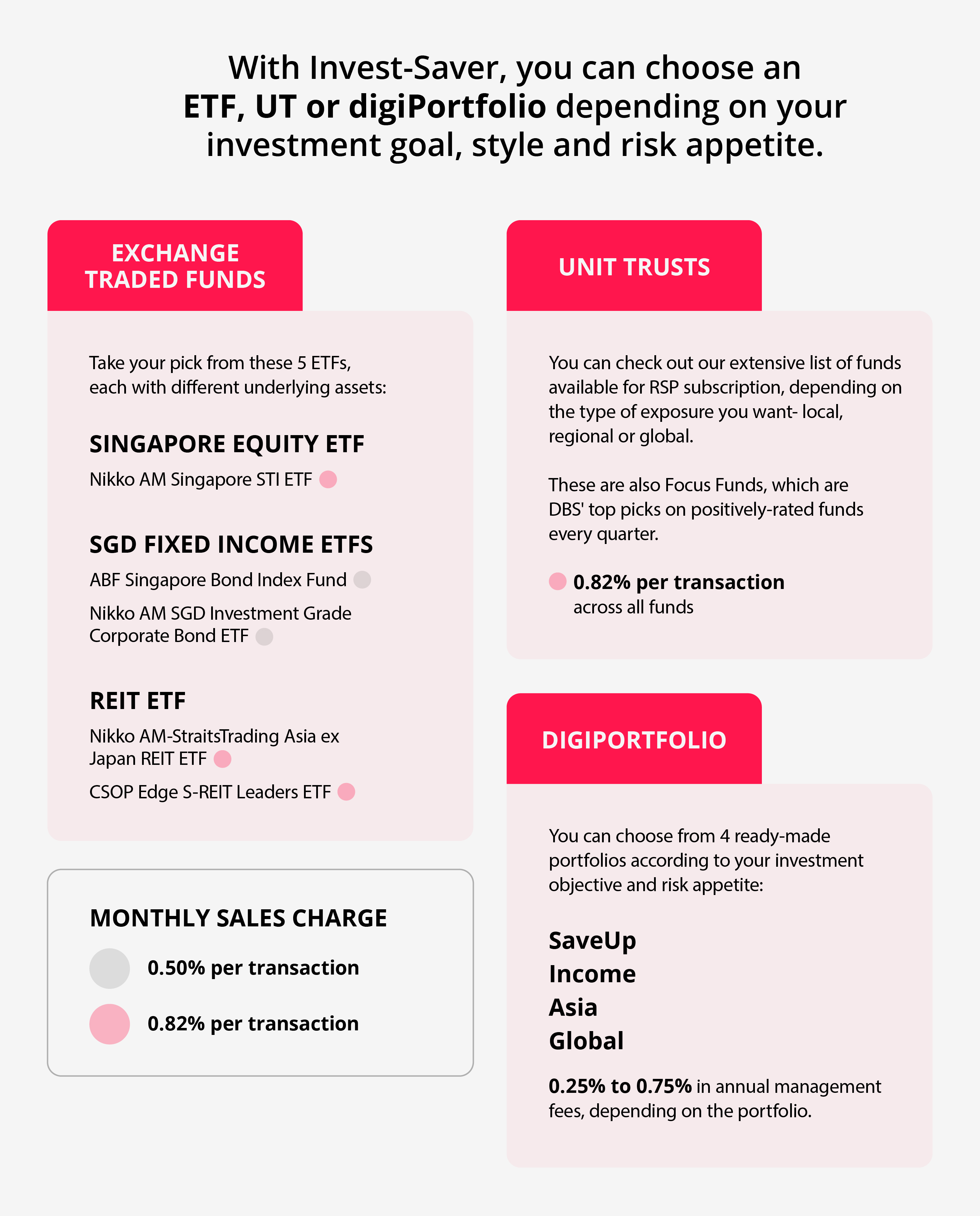 Is Invest-Saver or digiPortfolio for me?