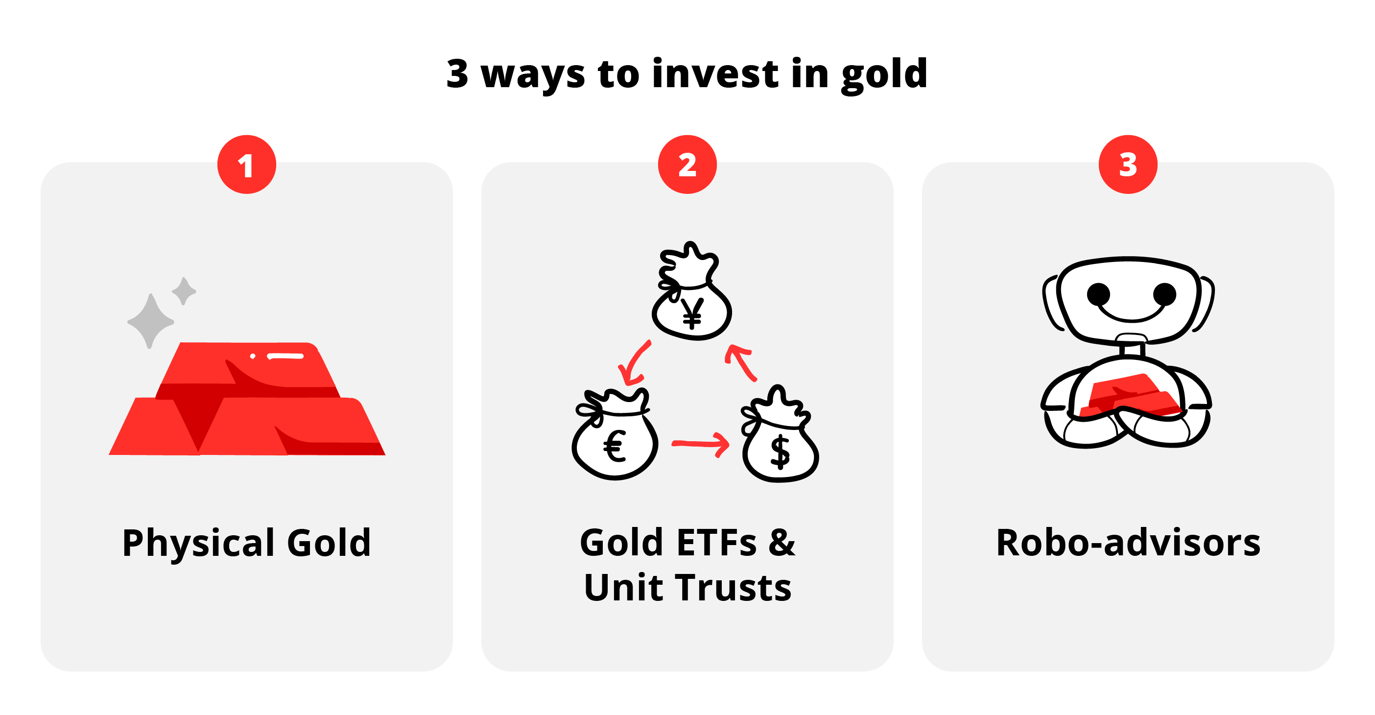 Investing in Gold