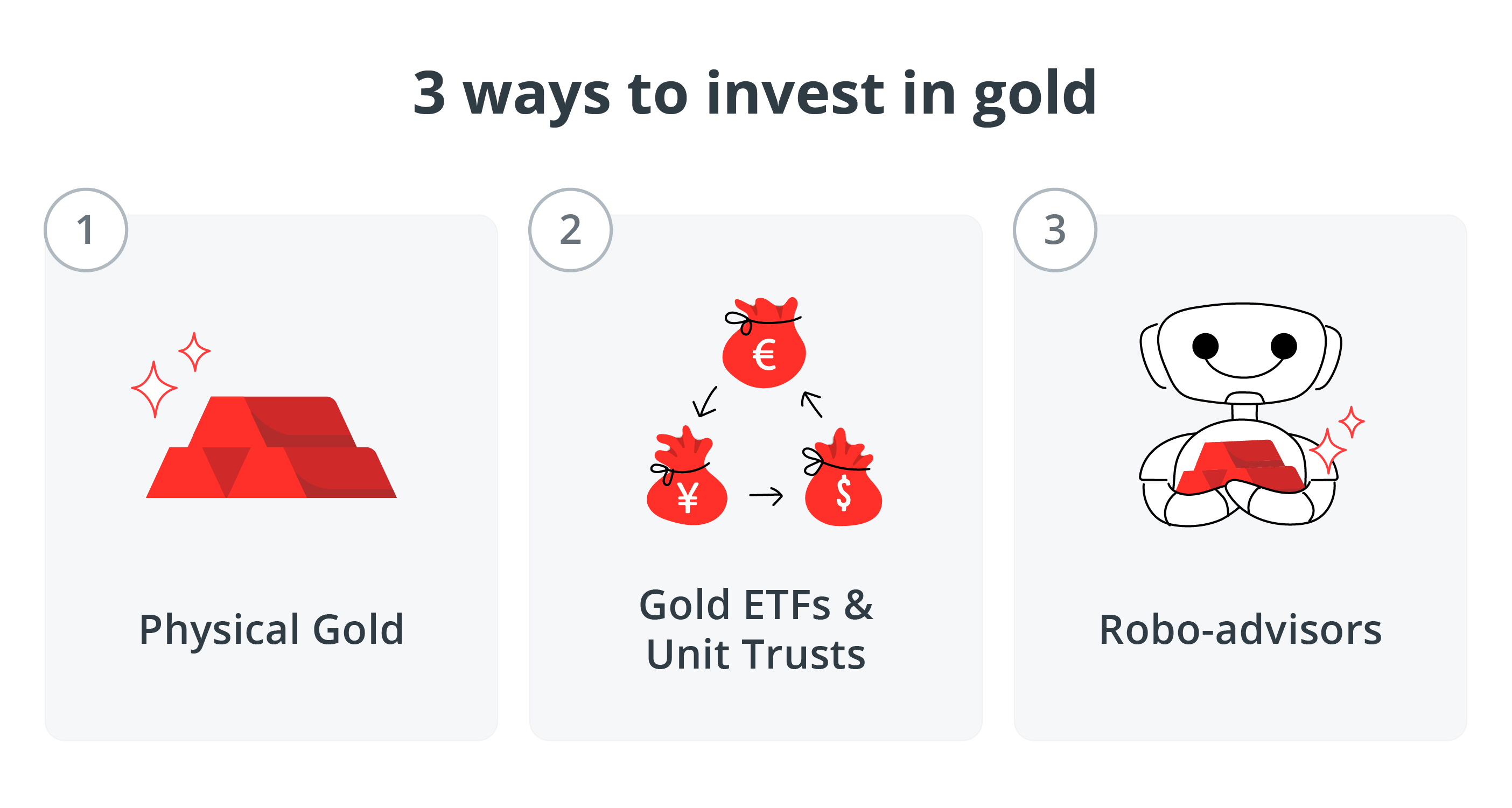 Investing in Gold