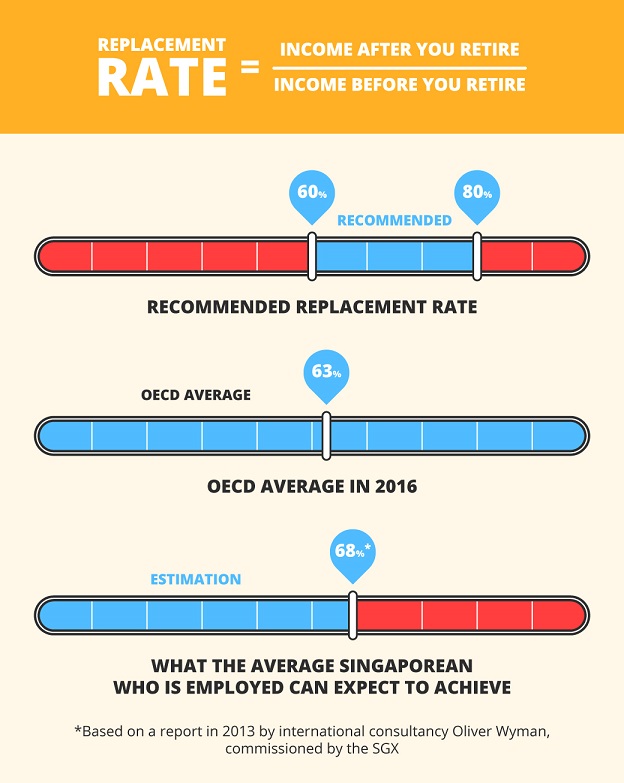 Replacement rate