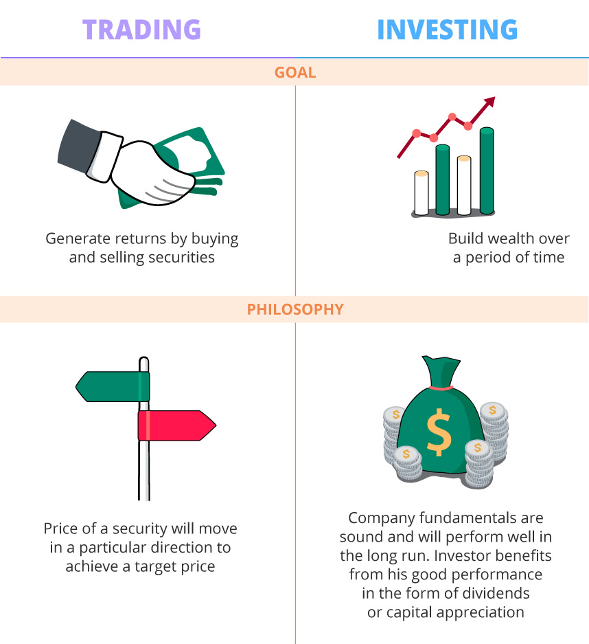 Trading vs Investing | DBS Singapore
