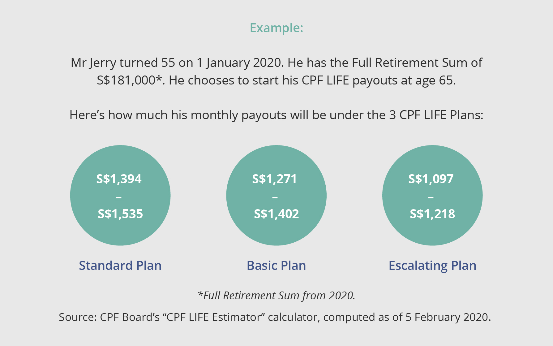Get SeRiouS about retirement planning