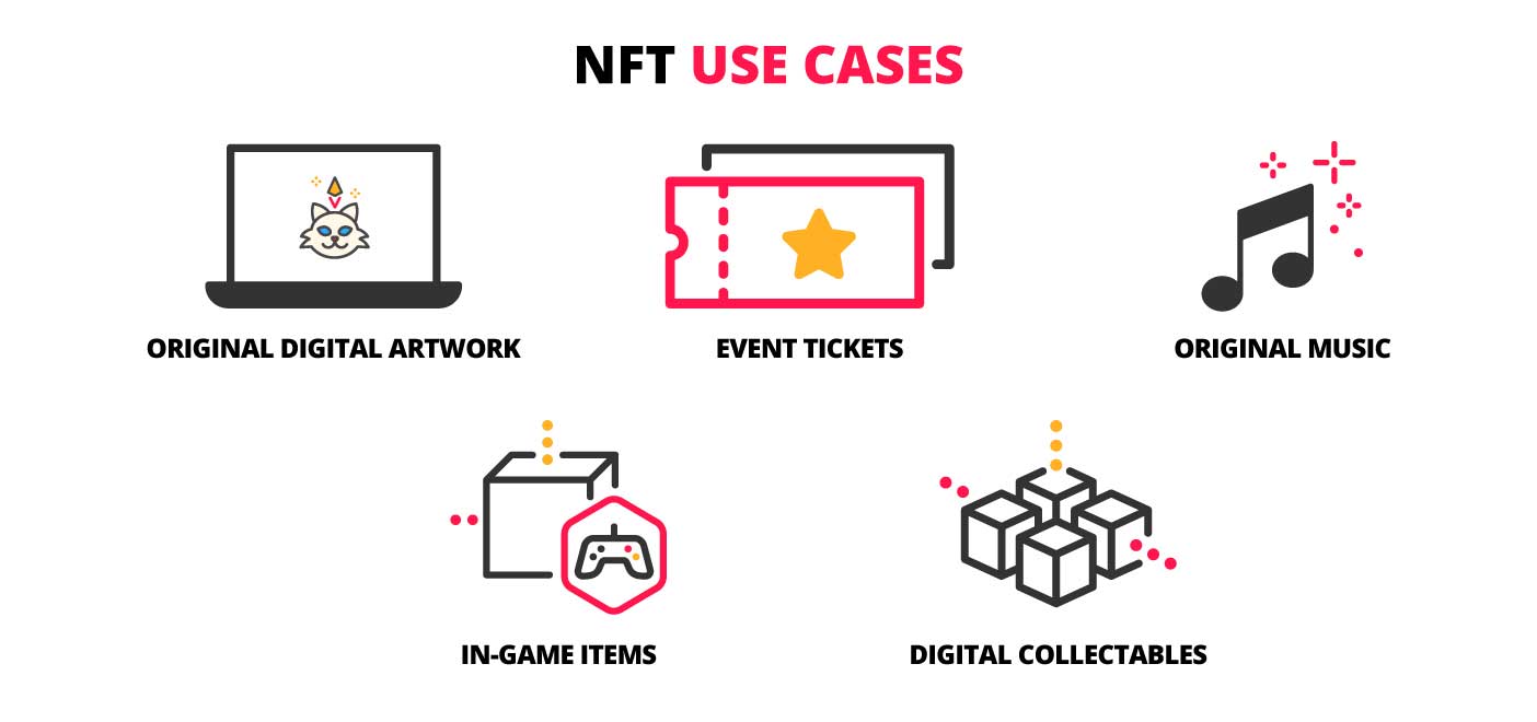 NFTs, explained | DBS Singapore