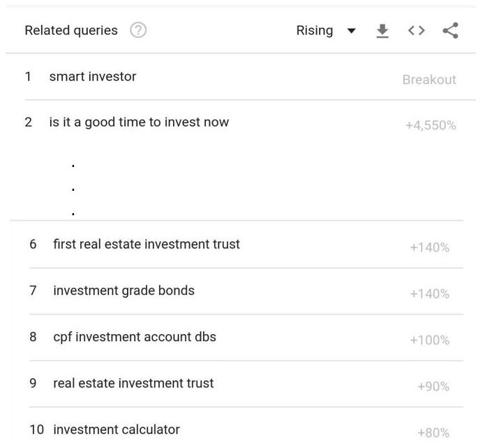 Related search queries to Investments