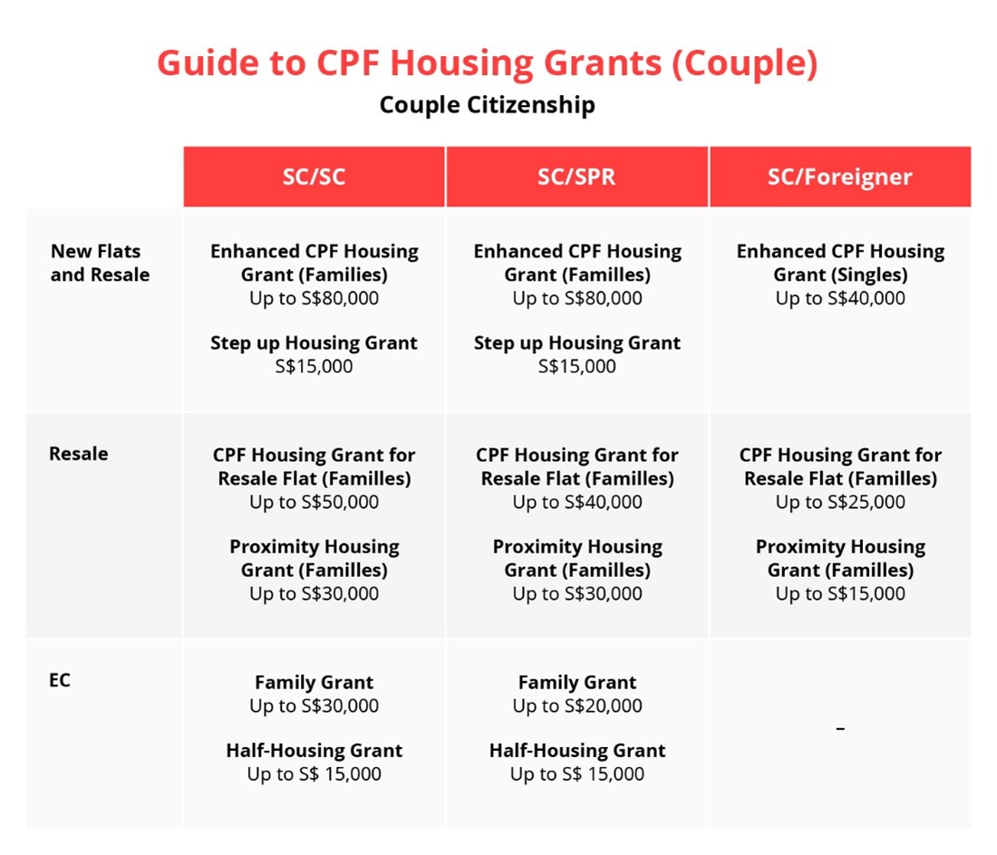 Housing Grants