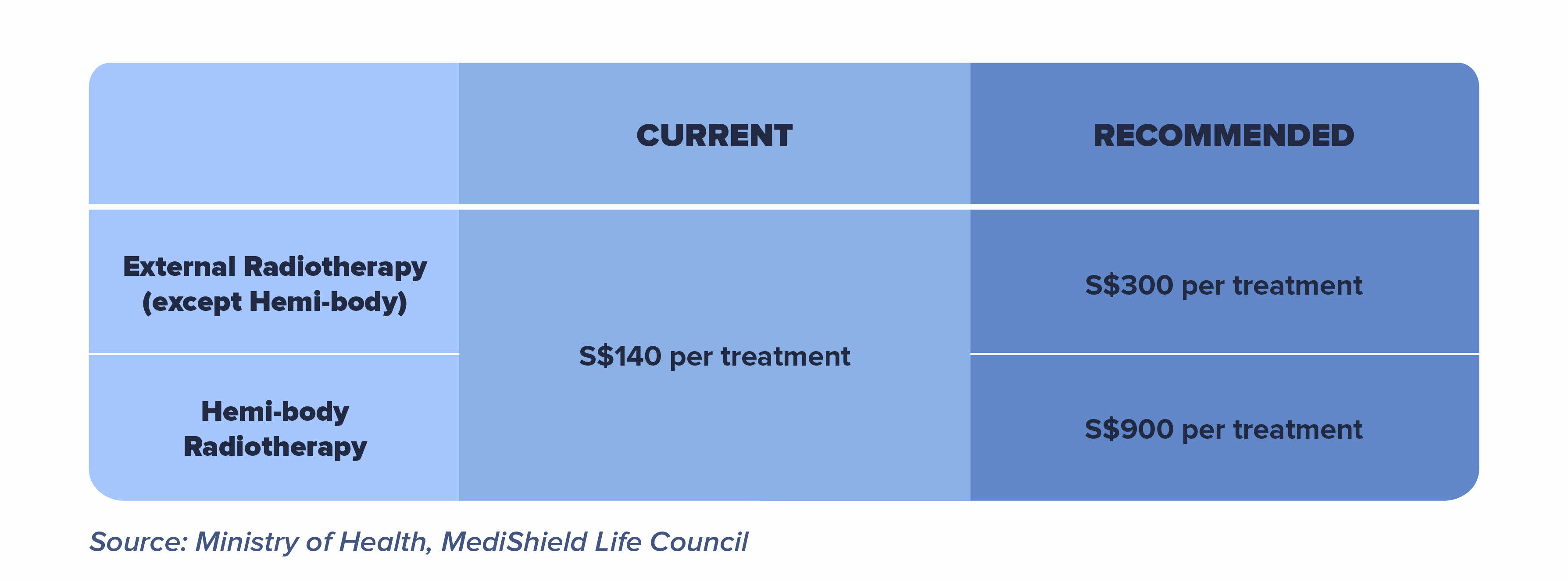 MediShield Life to be enhanced in 2021 – What you should know