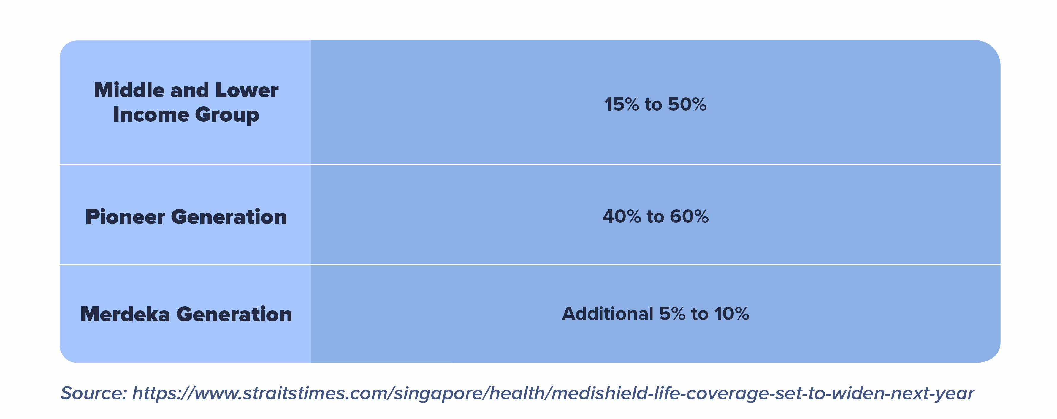 MediShield Life to be enhanced in 2021 – What you should know