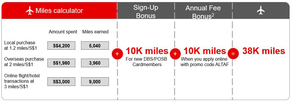 Get S$200 cashback or up to 38,000 miles | DBS Singapore