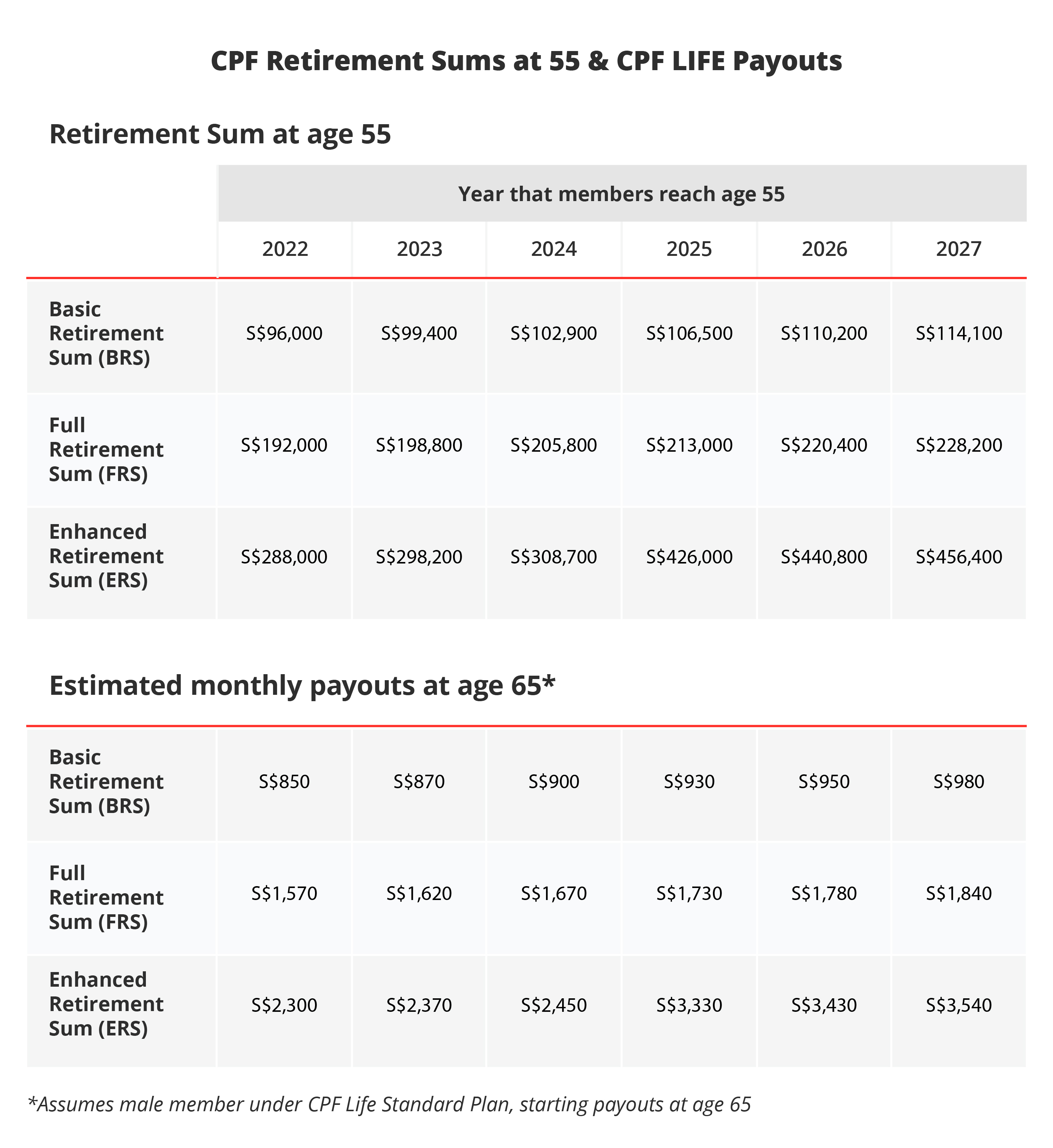 Death of CPF Special Account – So what’s next?