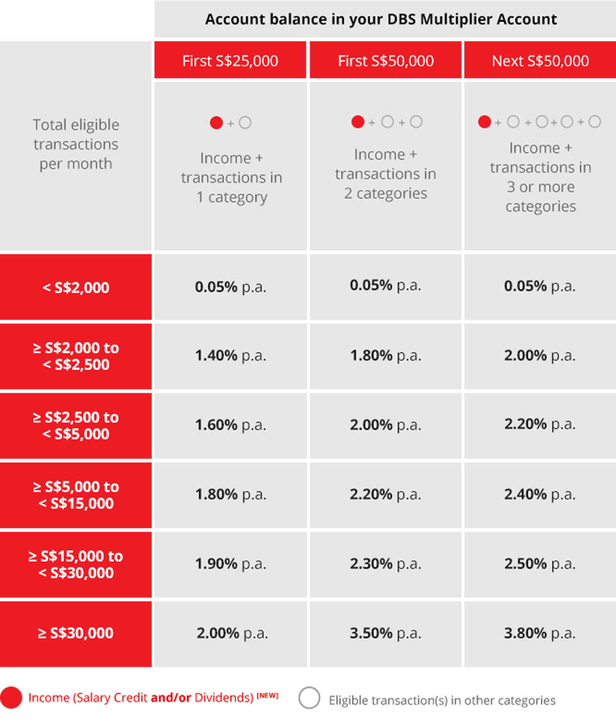 Dbs Multiplier Dbs Singapore - 