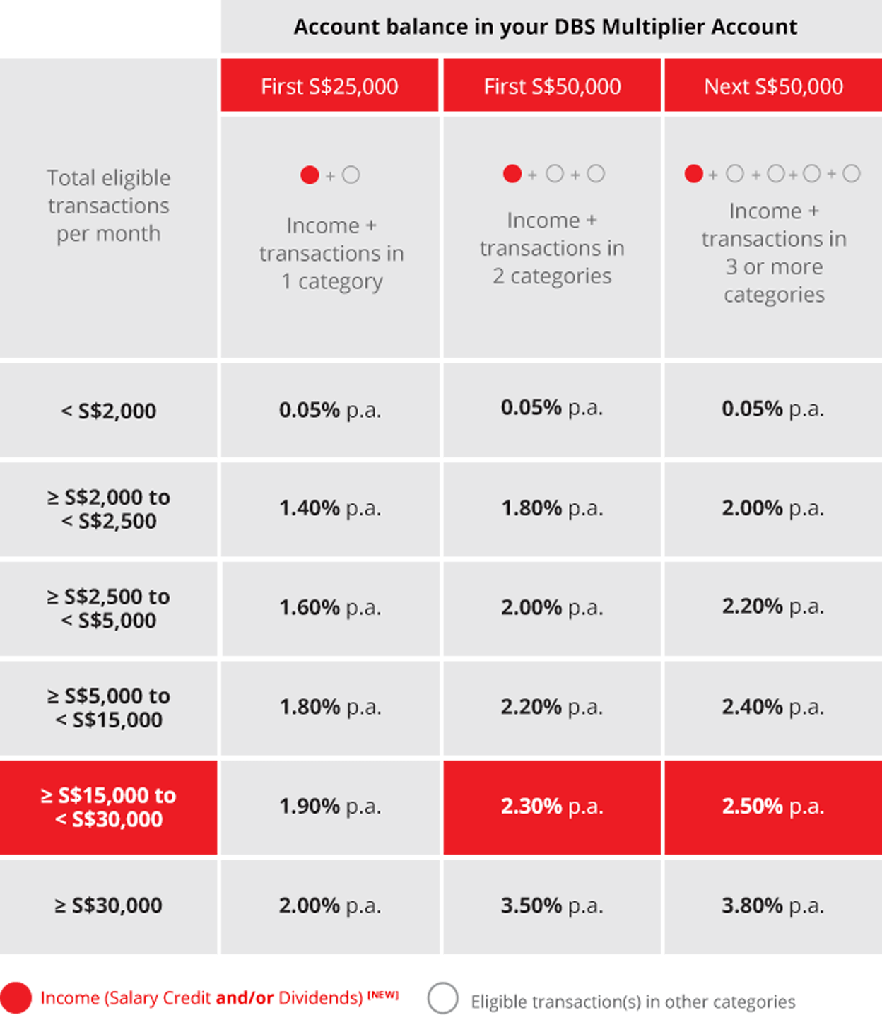 Dbs Bank India Forex Rates Forex Retro