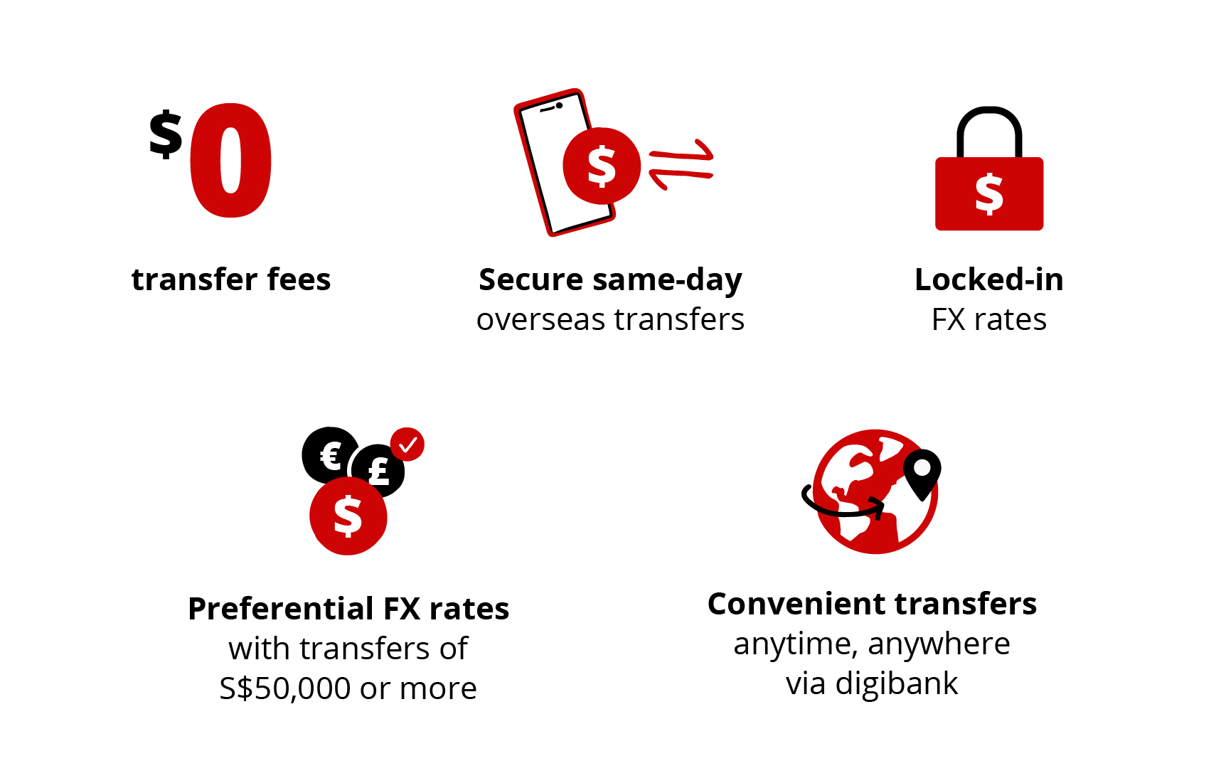 Overseas Funds Transfer Remit Dbs Singapore - overseas funds transfer remit