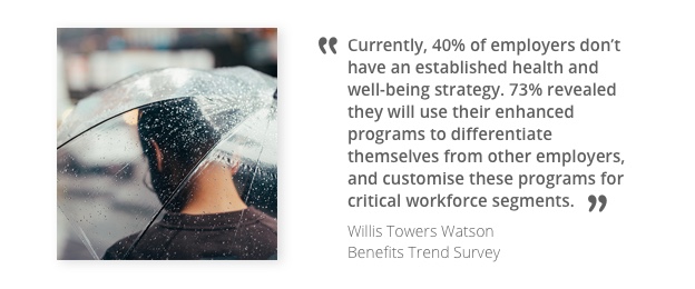 Willis Towers Watson Beneﬁts Trend Survey