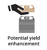 Benefits of CLIs - Potential Yield Enhancement