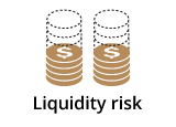 Risk of CLIs - Liquidity Risk