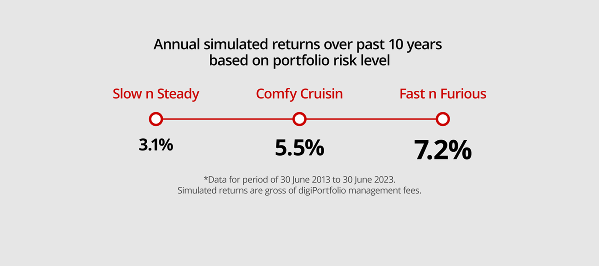 Global Portfolio (ETF)