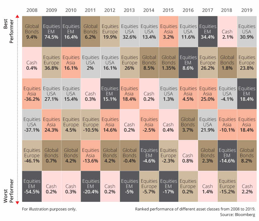 Tactical Asset Allocation Chart