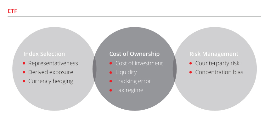 Security Selection Infograph - ETFs