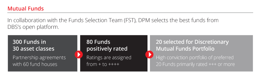 Security Selection Infograph - Mutual Funds