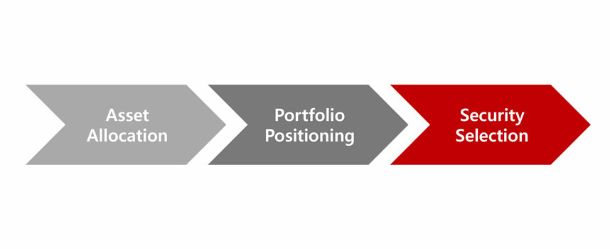 Investment Process