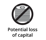 Potential loss of capital