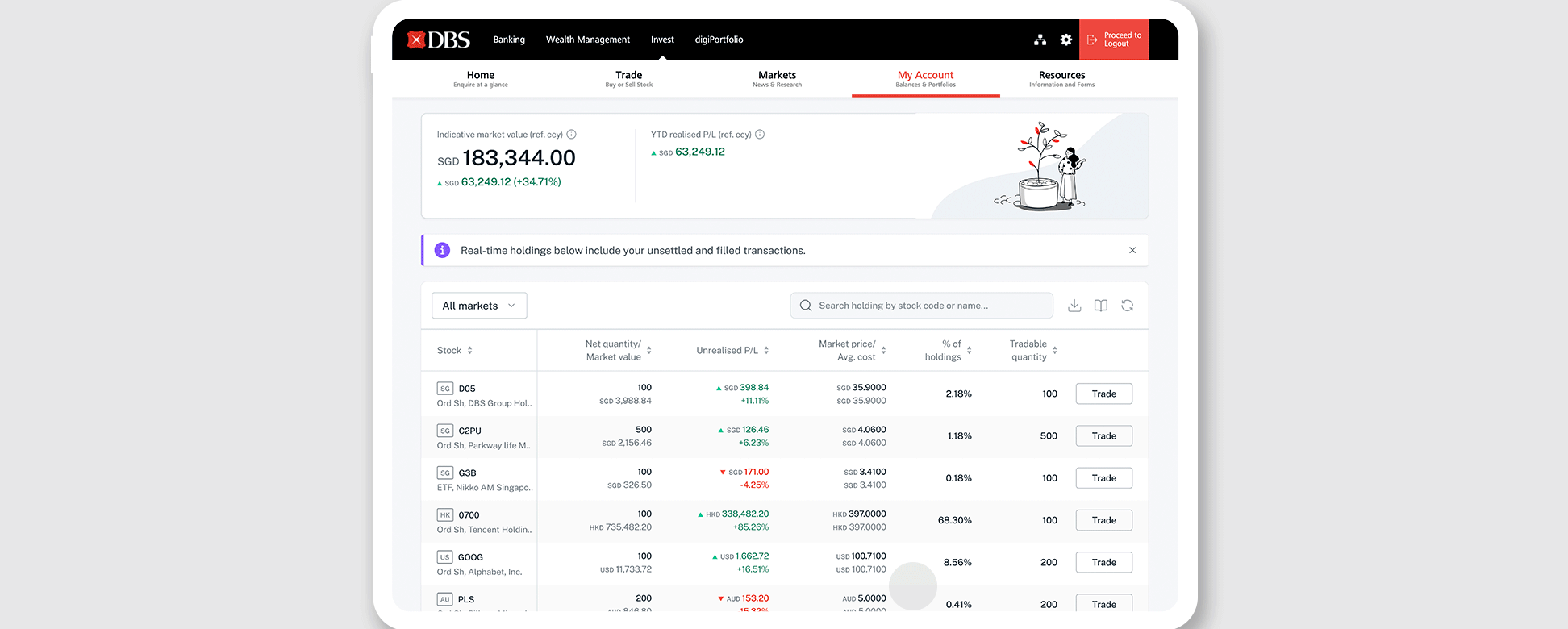 Get a clear picture of your holdings by market. Easy.​