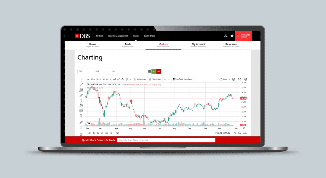 Use charting tools to help your investment decisions