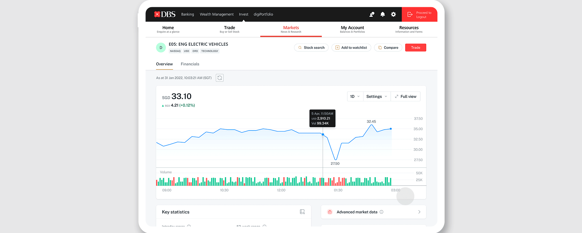 See data and insights on a stock in one view.