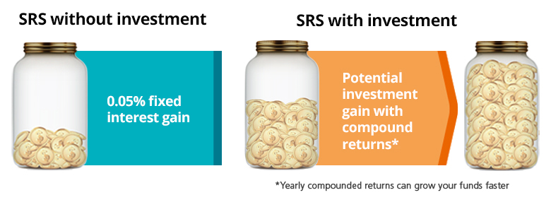 Investing your SRS funds