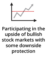 Participating in the upside of bullish stock markets with some downside protection