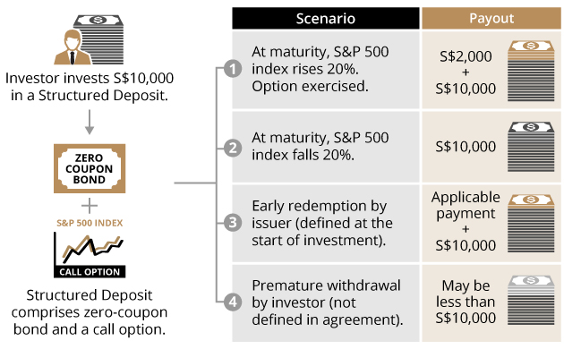 Structured Notes: Multi-Tool For Your Investment Portfolio