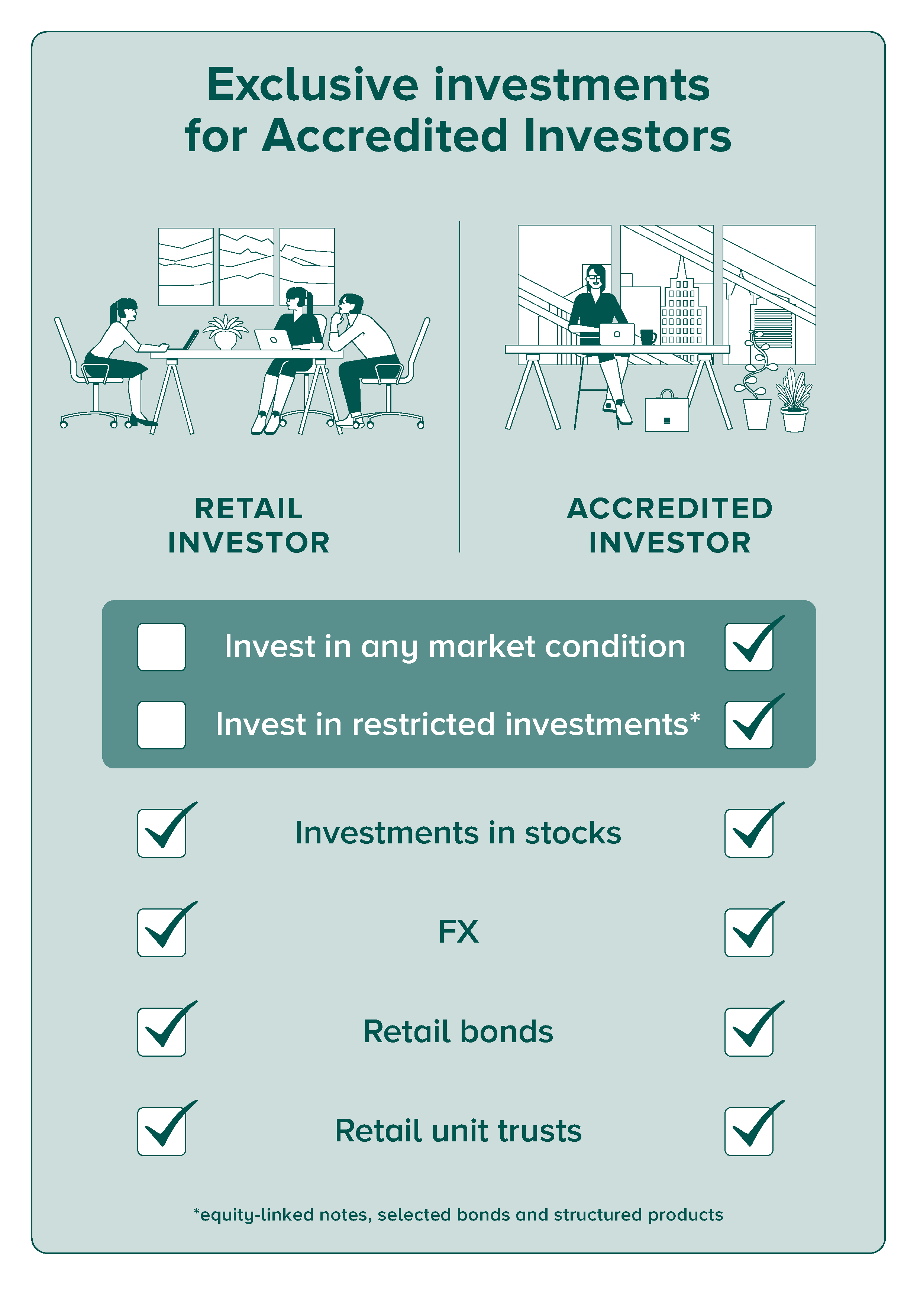 Investing as an Accredited Investor