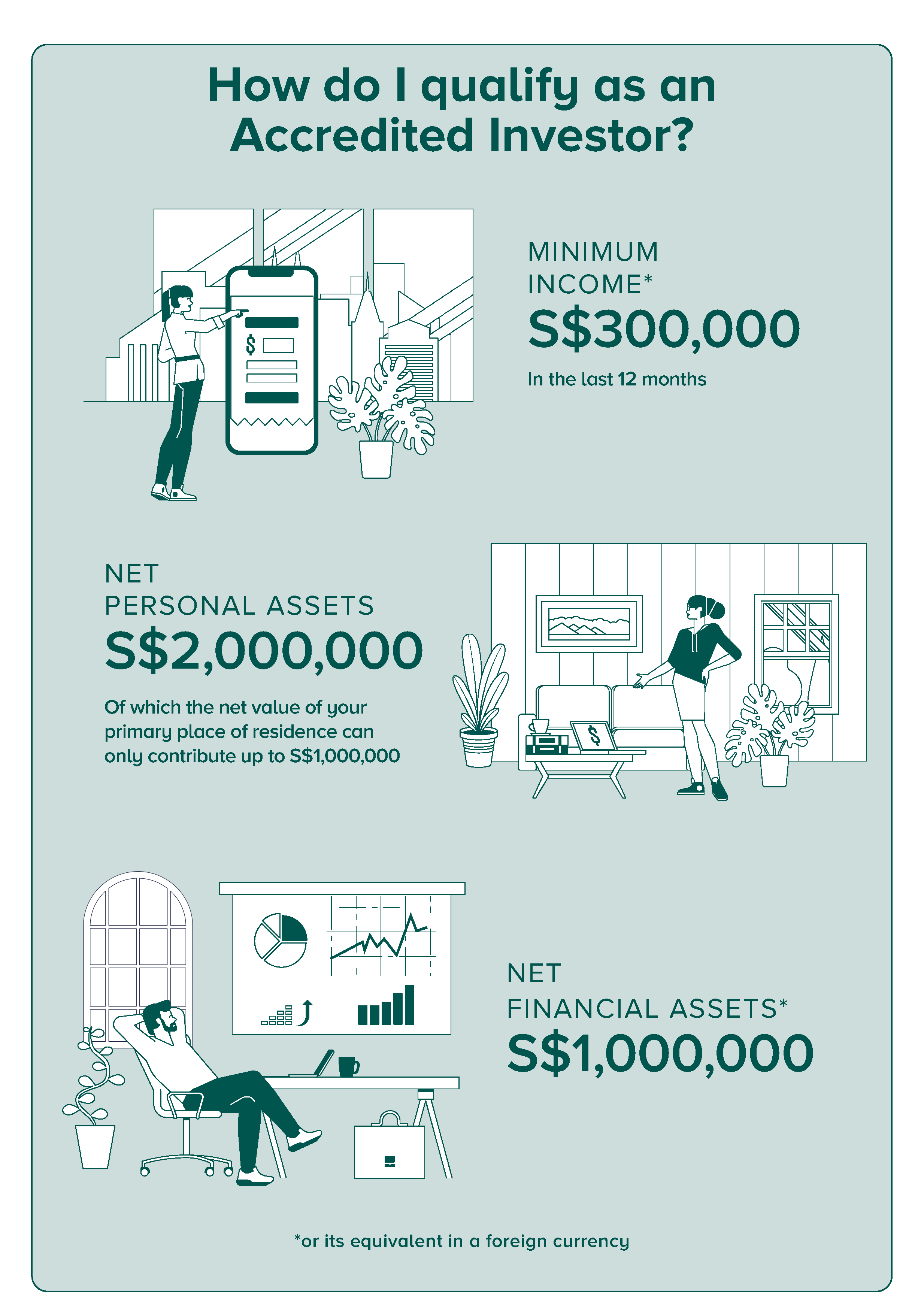 Who qualifies as an Accredited Investor