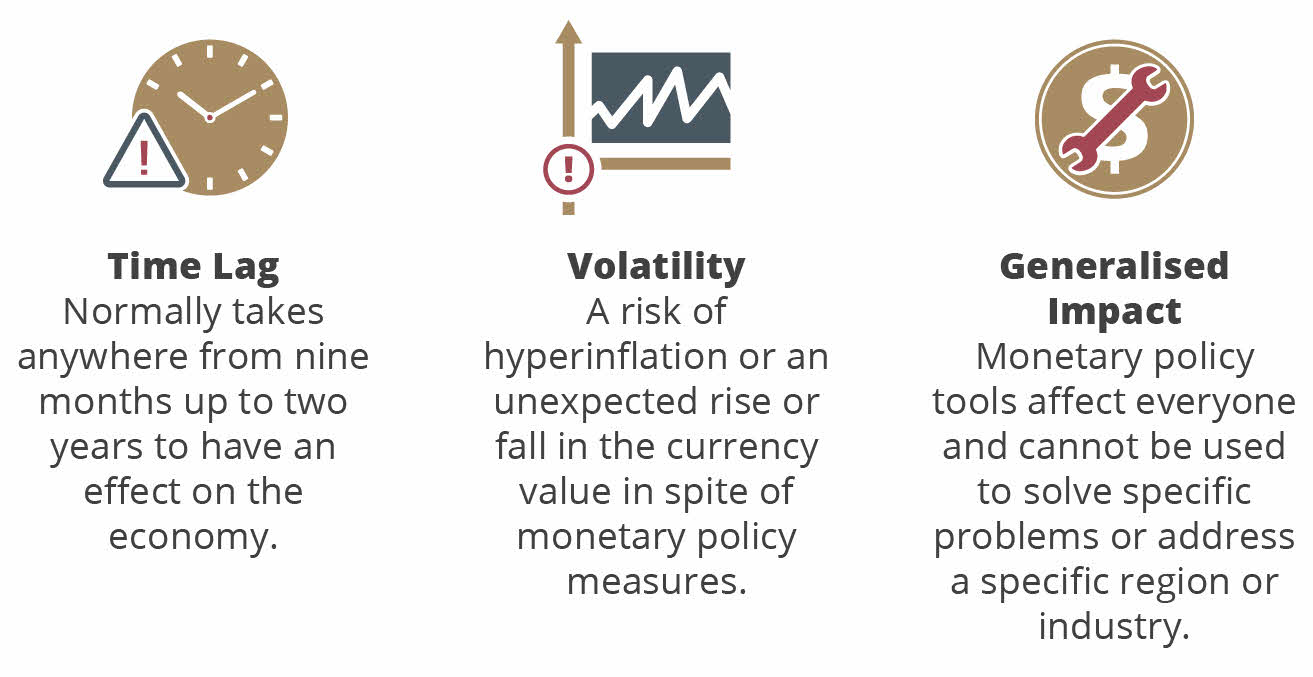 Key pitfalls of monetary policy