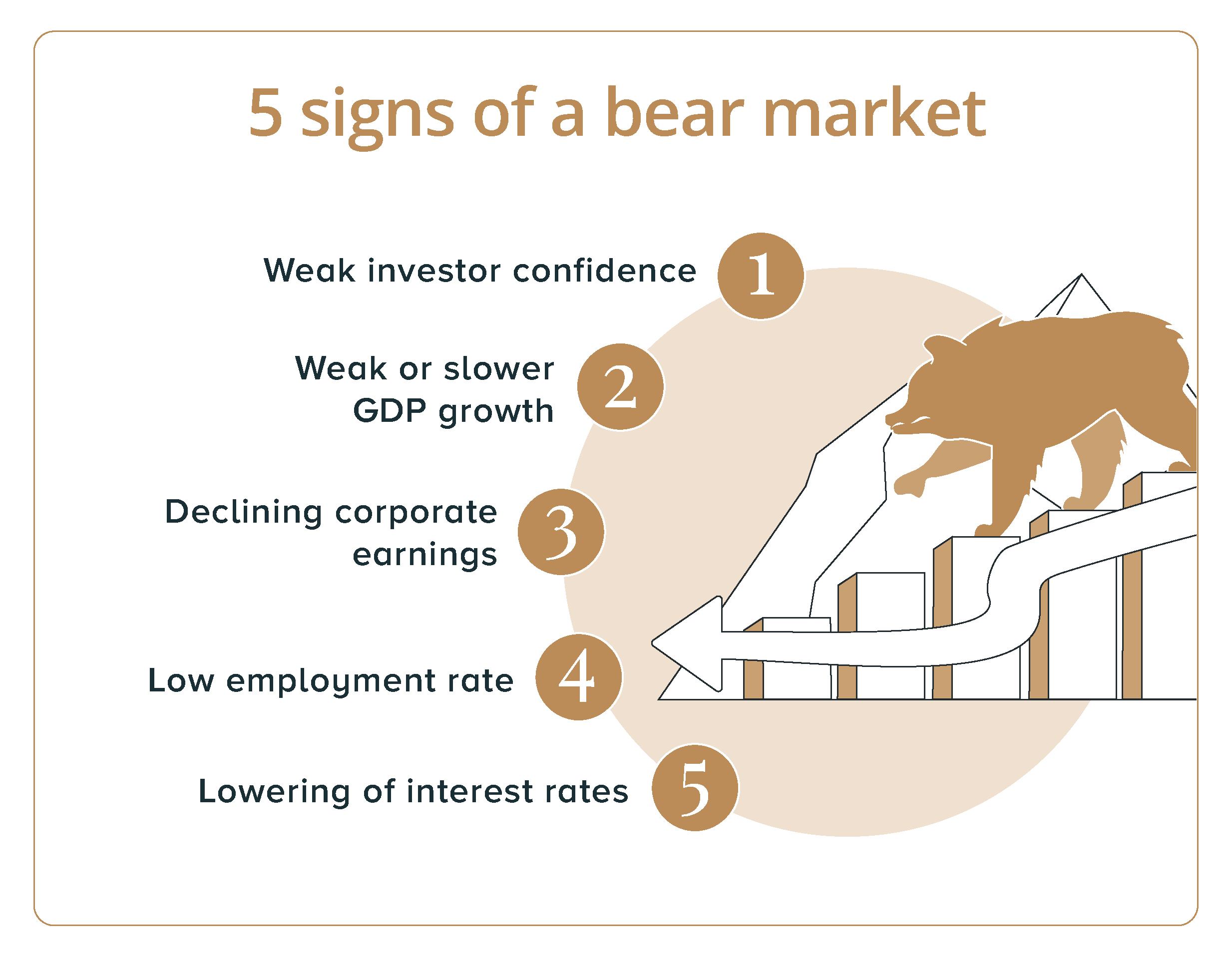 5 signs of a bear market