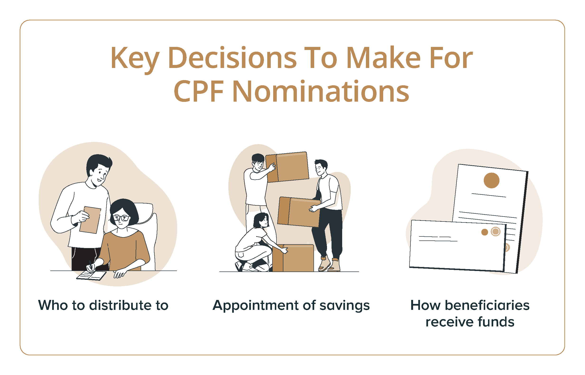 Key decisions when making a CPF nomination