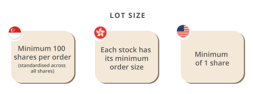 Lot size