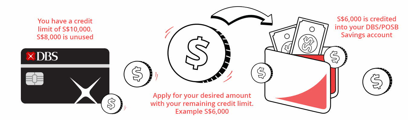 How DBS Balance Transfer works - Step 1 Unlock your unused credit limit for cash