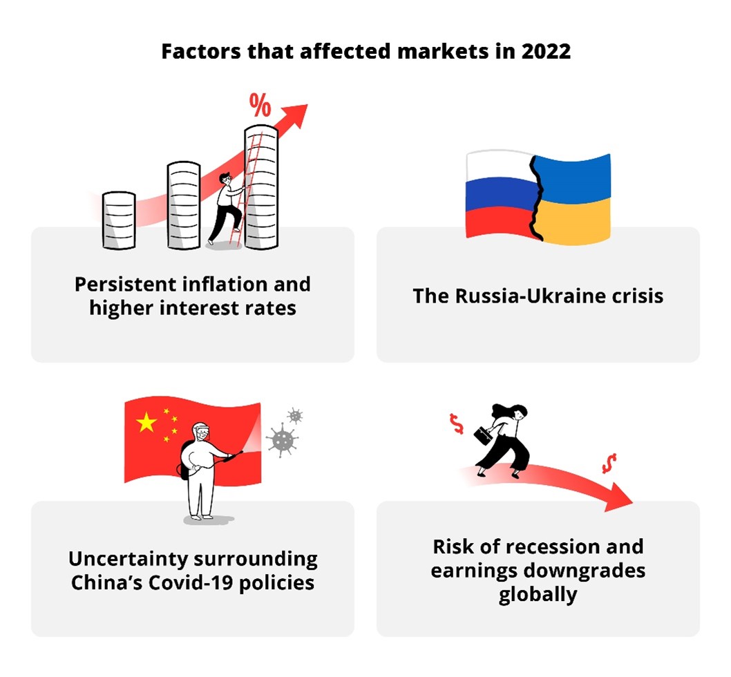 5 investment ideas for 2023