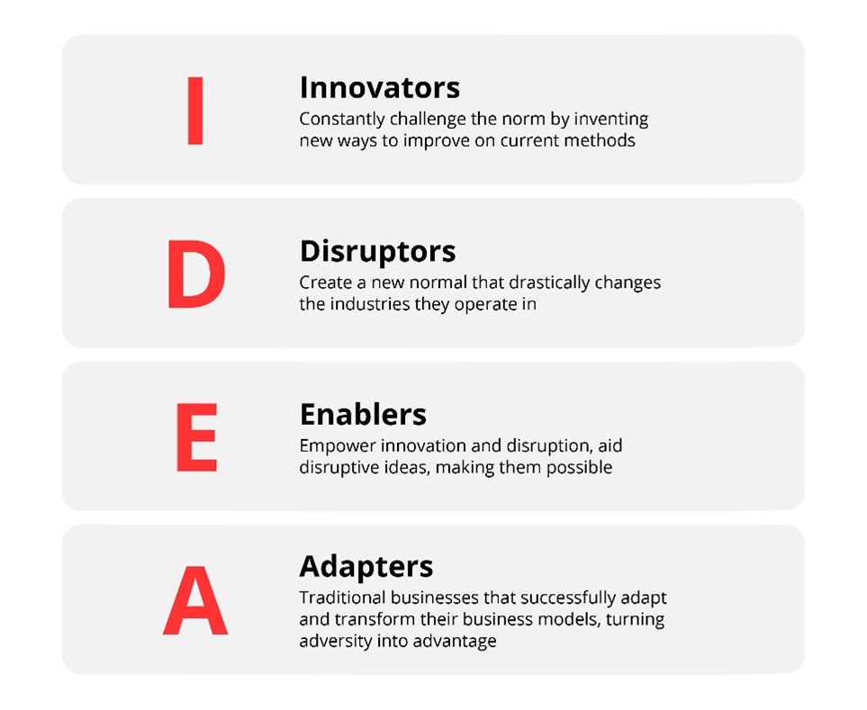 5 investment ideas for 2023